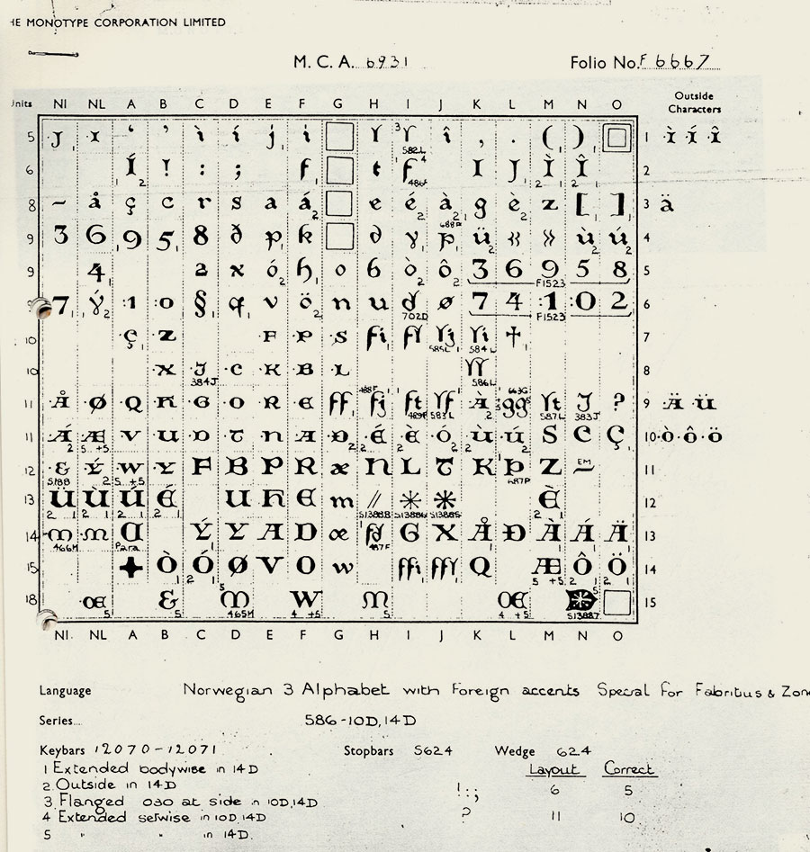 Matriseoppsettet av Fabritius-skriften i Monotypes støpemaskin.